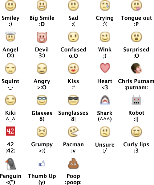 Facebook Emoticons List