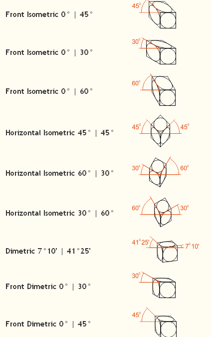 Alexander Penkin’s Axonometric 3 update