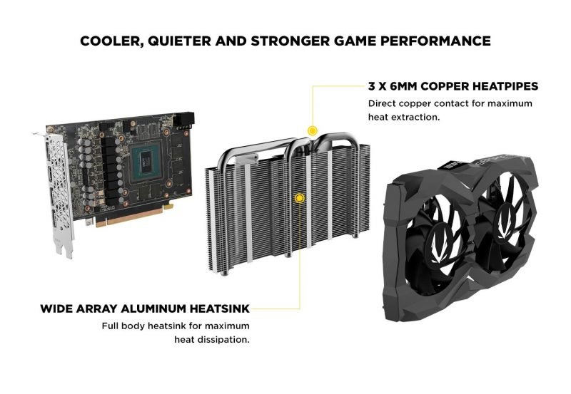 ZOTAC Gaming GeForce GTX 1660 6GB GDDR5 Cooling