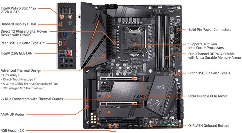 Gigabyte Z490 AORUS Pro AX Motherboard Features
