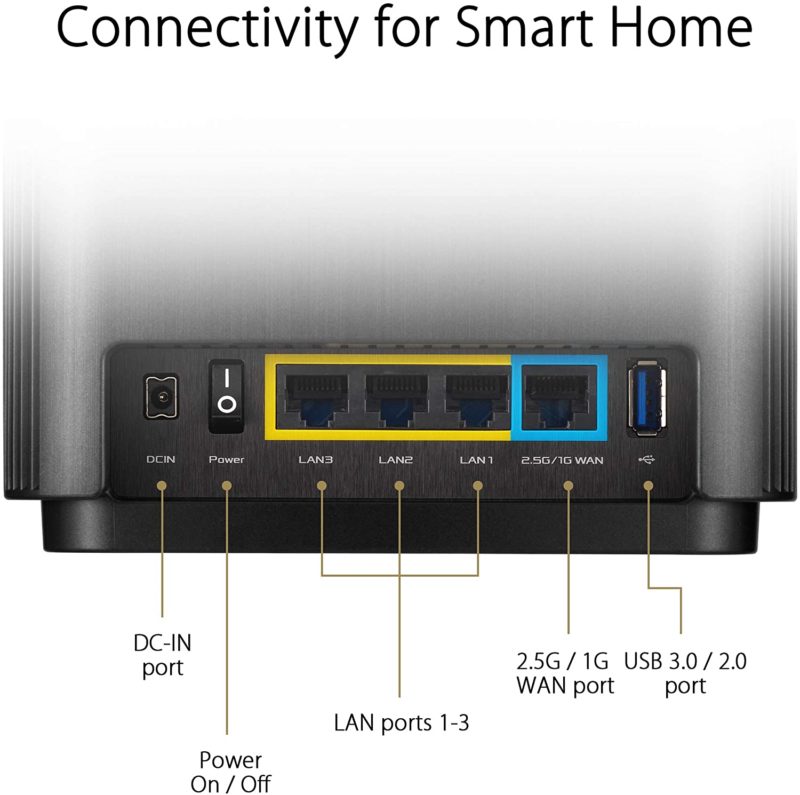 ASUS ZenWiFi AX Whole-Home Tri-Band Mesh WiFi 6 System